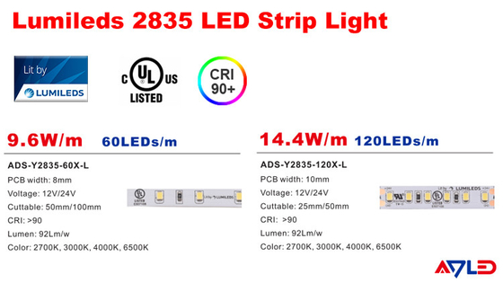 수퍼 브라이트 백색 LED 스트립 라이트 방수 IP65